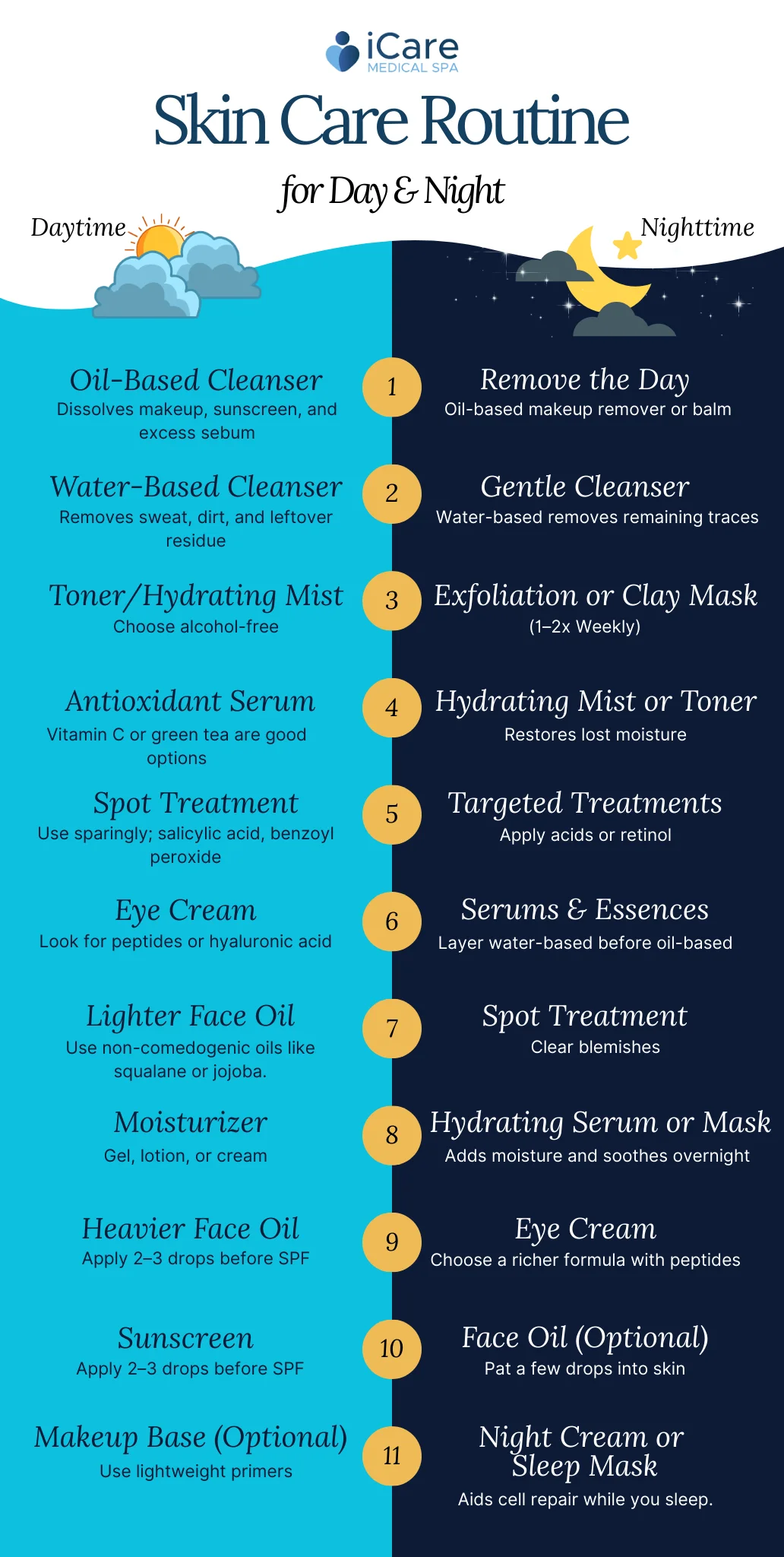 Step by Step Skin Care Routine for Day & Night - iCareMedSpa